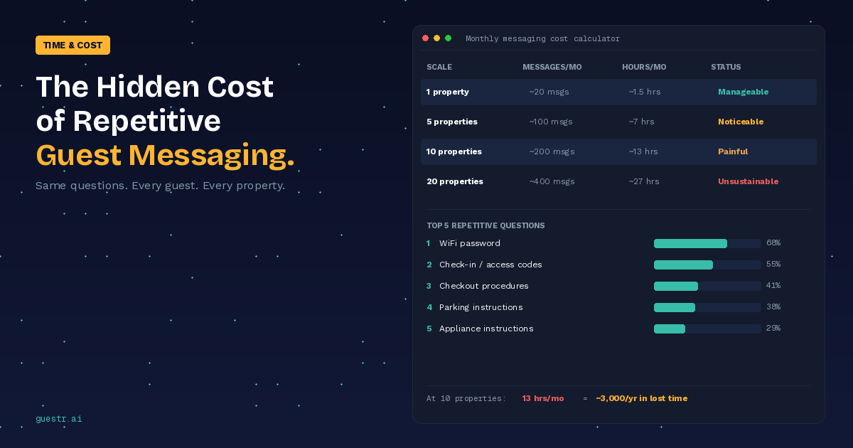 The Hidden Cost of Repetitive Guest Messaging (And How to Fix It)