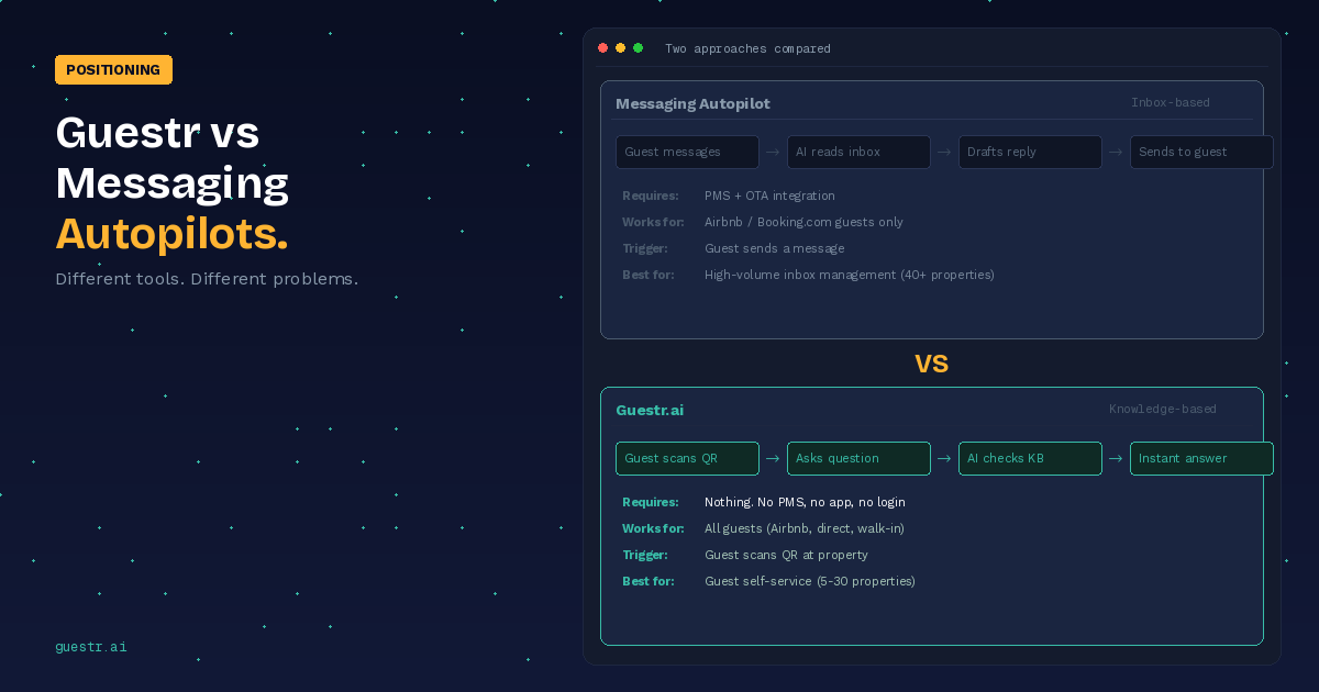 Guestr.ai vs Messaging Autopilots: Why They're Different Tools for Different Problems